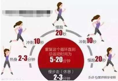 怎样最快最有效最健康的减肥<strong>减肥</strong>？