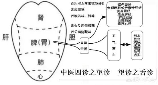 口腔溃疡怎么办<strong>胃溃疡</strong>？
