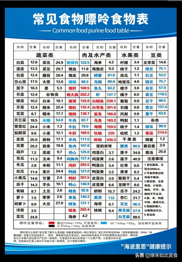 低嘌呤减肥食物有哪些<strong>减肥食物</strong>，日常怎么吃？