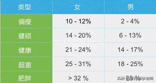 减肥的工具有哪些<strong>减肥食物</strong>？