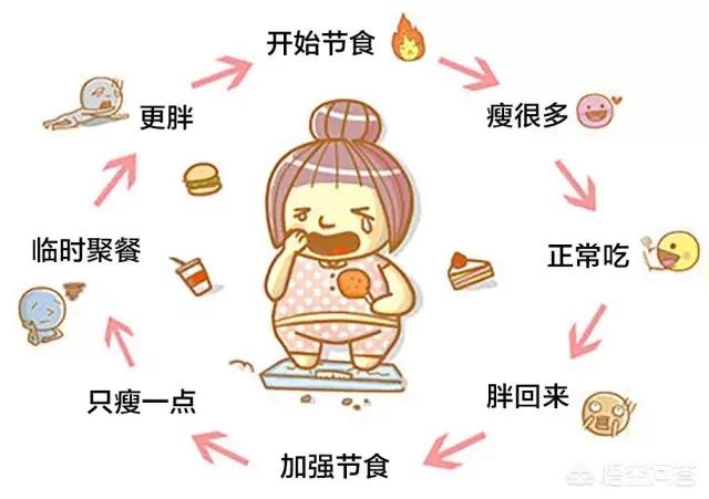 减肥时<strong>减肥</strong>，到底需不需要吃晚饭？