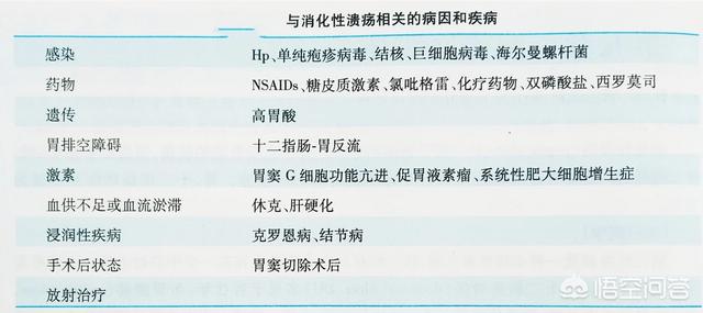 有胃溃疡和十二指肠溃疡的可以喝米酒吗<strong>十二指肠</strong>？酒精对胃有什么影响吗？