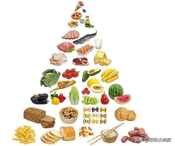 减肥要如何注意饮食<strong>减肥食物</strong>？