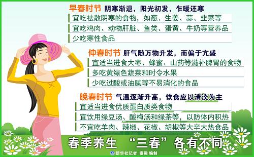 春季养生小常识大全,春季养生小常识
