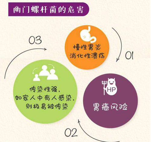 幽门螺旋杆菌最好的治疗方法幽门螺旋杆菌传染吗