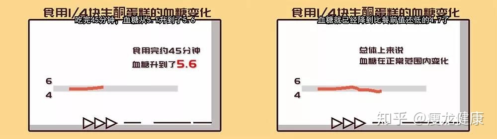 肥肉升血糖吗,减肥对血糖