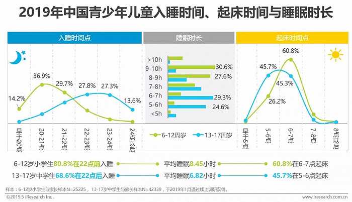 儿童睡眠监测,儿童睡眠监测设备