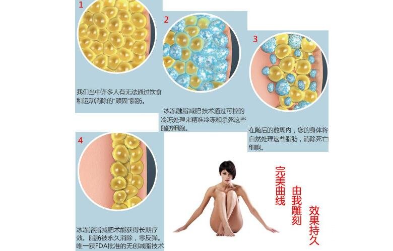 溶脂减肥溶脂减肥副作用