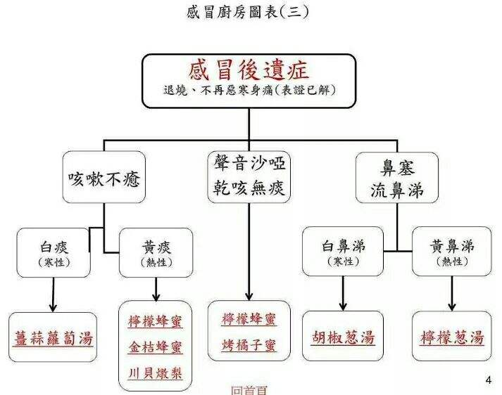 倪海厦咳嗽久治不愈倪海厦治疗咳嗽的视频