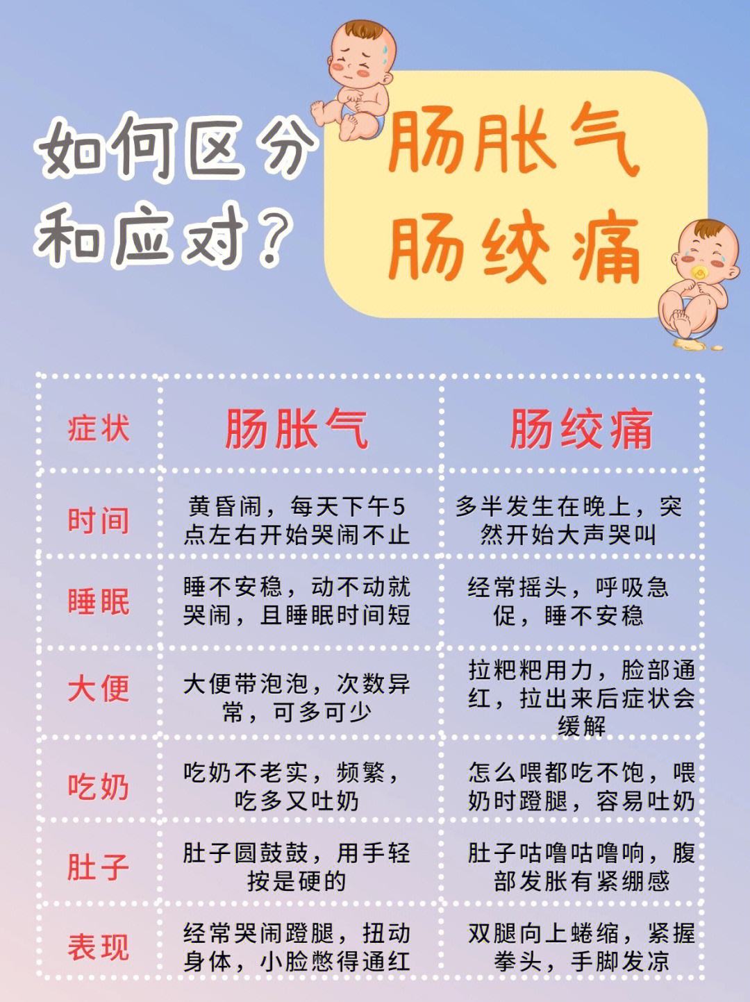 肠子胀气,肠子胀气总觉得有屎拉不出