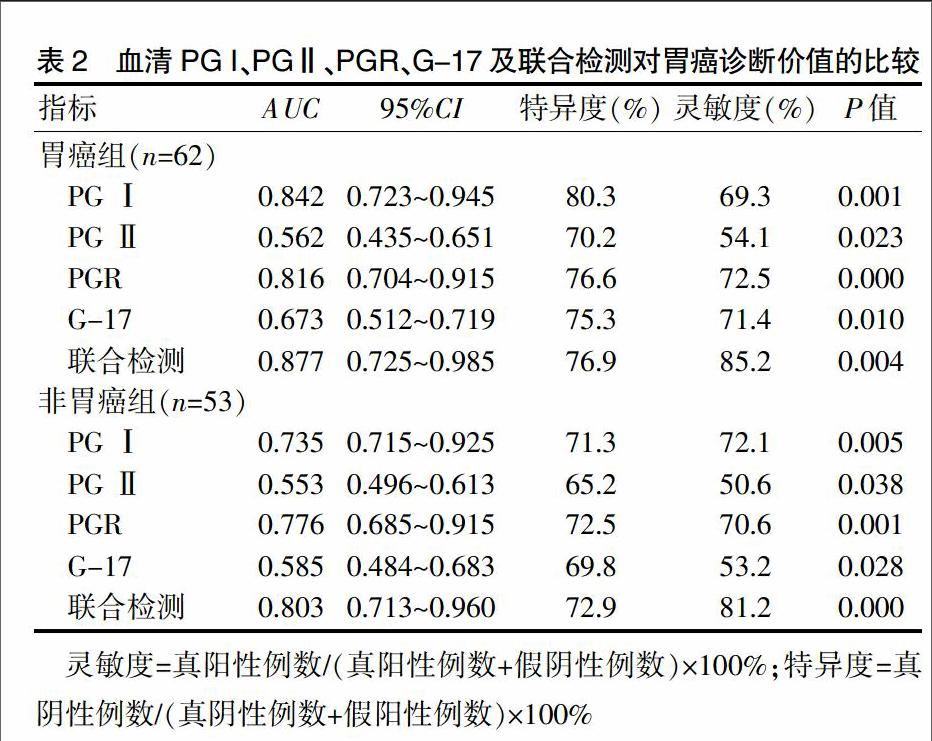 胃蛋白酶原1偏低,胃蛋白酶原1偏低需要做胃镜吗