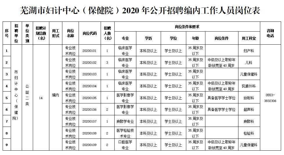 芜湖保健,芜湖妇幼保健医院
