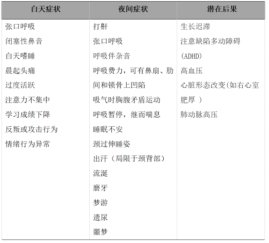 睡眠呼吸暂停综合征肥胖生信分析睡眠呼吸暂停综合征与肥胖