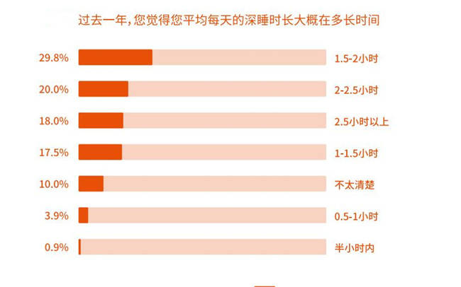 睡眠质量由什么决定失眠是哪个器官出了问题