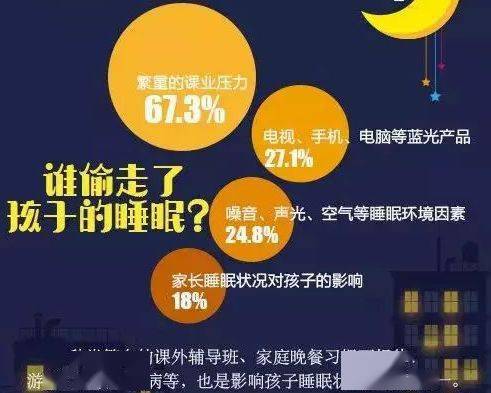 睡眠质量由什么决定失眠是哪个器官出了问题