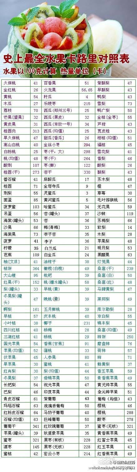 十大减肥水果排行榜十大减肥水果排行榜直接吃吗