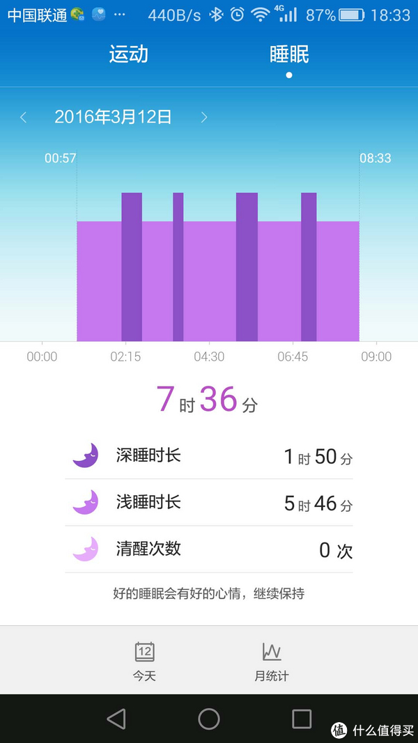 睡眠监测是什么意思,睡眠监测是什么意思啊