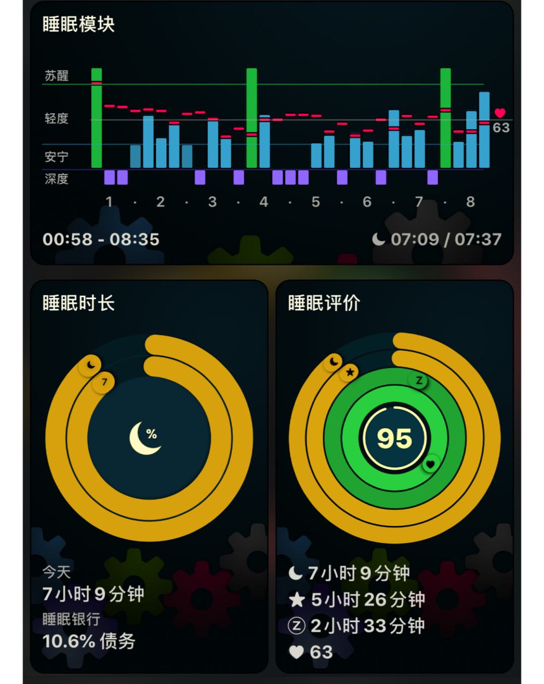 睡眠监测是什么意思,睡眠监测是什么意思啊