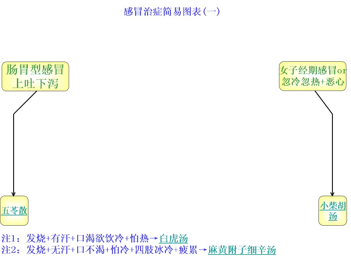 倪海厦打鼾的经方倪海厦打呼噜是什么汤症