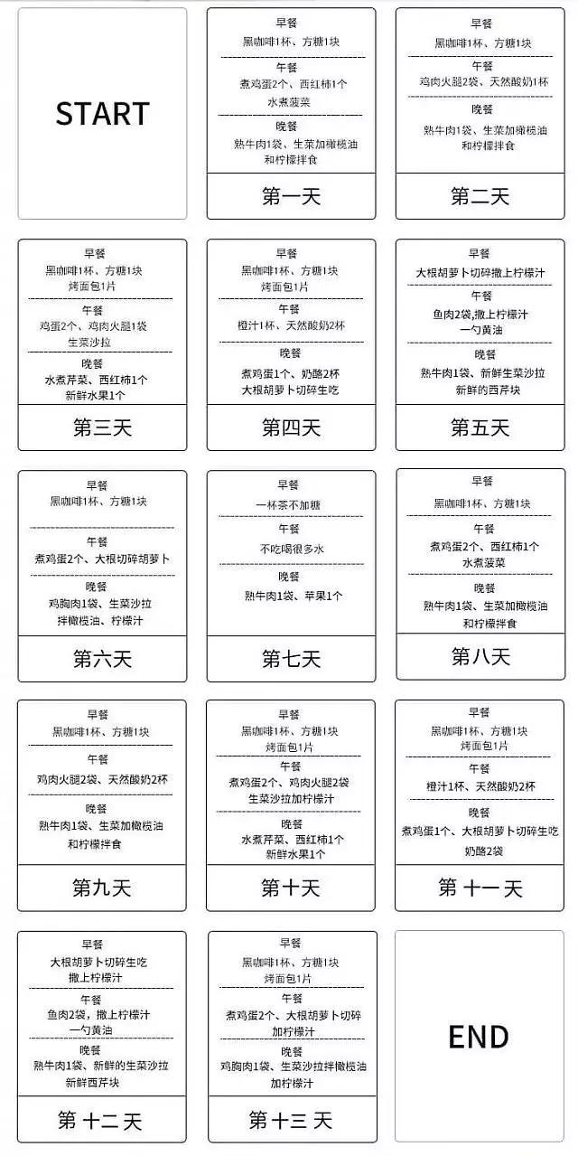3天减肥法3天减肥法10