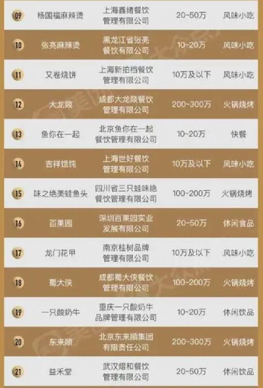 全国十大名烟名酒加盟店,全国十大名烟名酒加盟店马镇