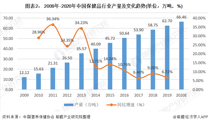 中国保健市场消费者购买行为及其营销对策分析中国保健市场