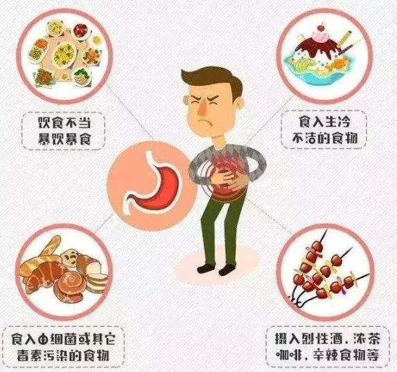 急性胃炎,急性胃炎几天后胃才能恢复正常