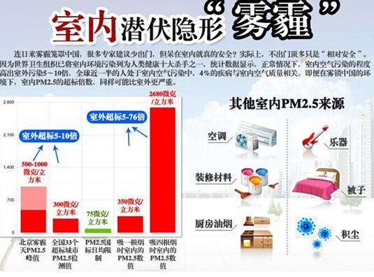室内甲醛超标人体有什么反应,室内甲醛超标的危害