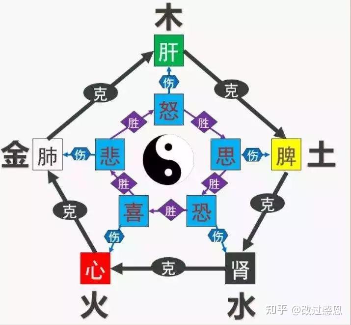 倪海厦不孕的原因倪海厦治疗男人不孕的方子