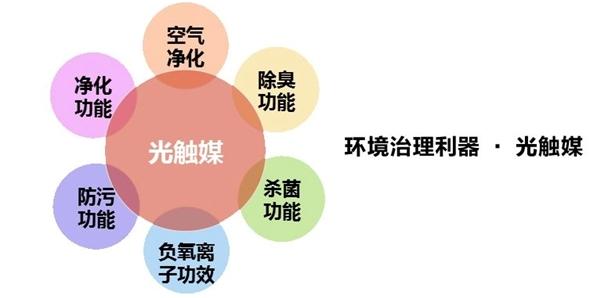 甲醛一般多久可以释放完,甲醛一般多久可以释放完啊