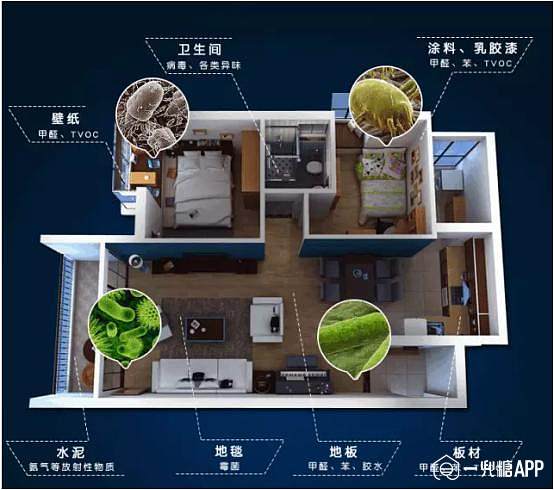 家具甲醛对身体的影响有哪些危害家具甲醛对身体的影响有哪些