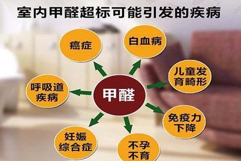 家具甲醛对身体的影响有哪些危害家具甲醛对身体的影响有哪些