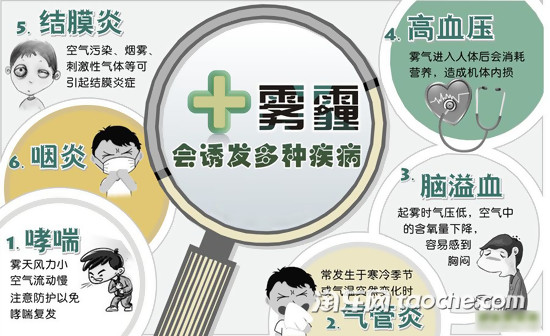 甲醛对身体的影响有哪些如何补救甲醛对人体有什么危害,怎么治理甲醛