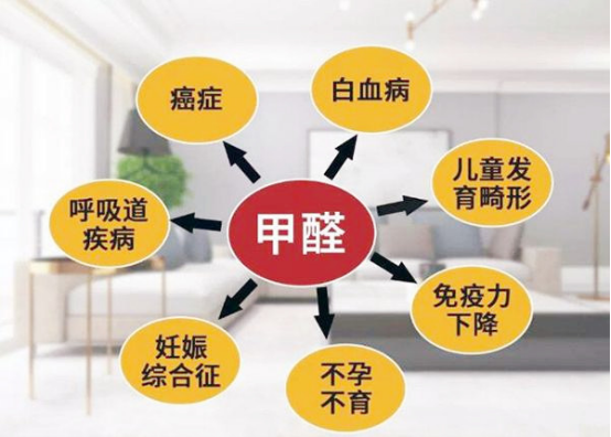 甲醛中毒都有哪些症状图片女性,甲醛中毒都有哪些症状图片