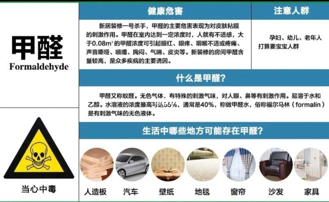 怎么除甲醛吗,应该怎么除甲醛