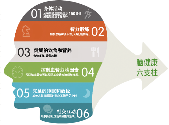 保健时报保健时报湖北记者站站长苏烈红