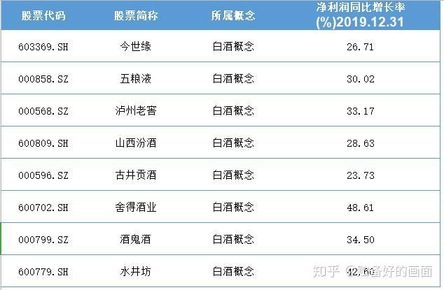 白酒板块股票一览表散户大家庭白酒板块股票一览表