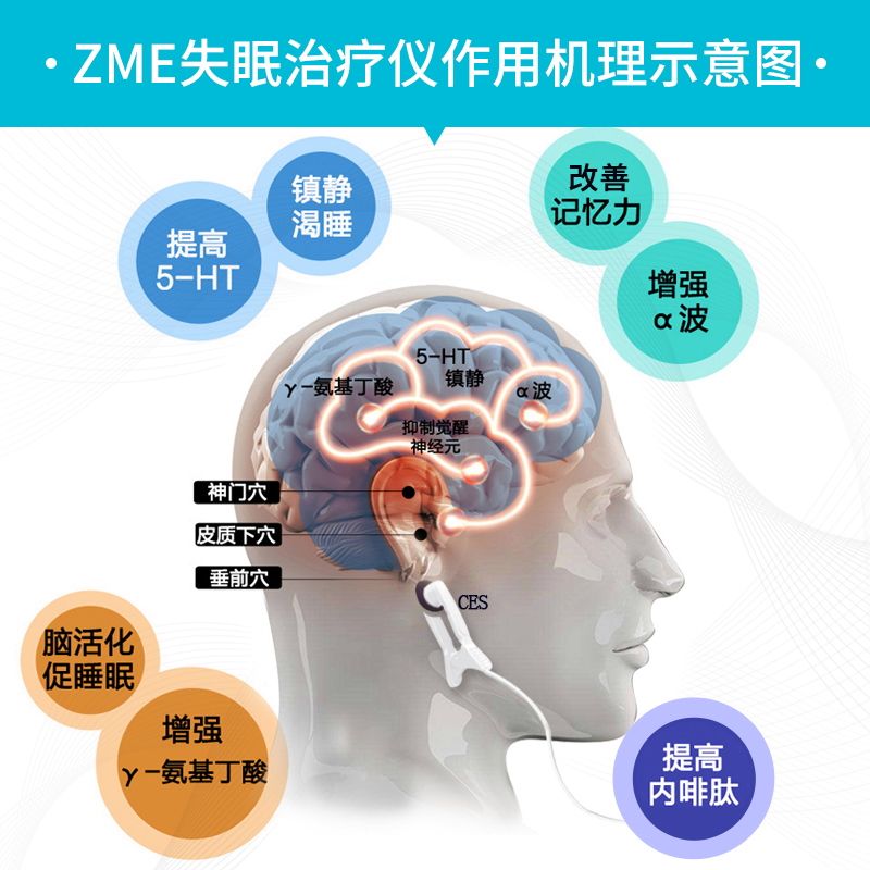睡眠仪器治疗失眠靠谱吗,睡眠仪器能从根本上治疗失眠吗