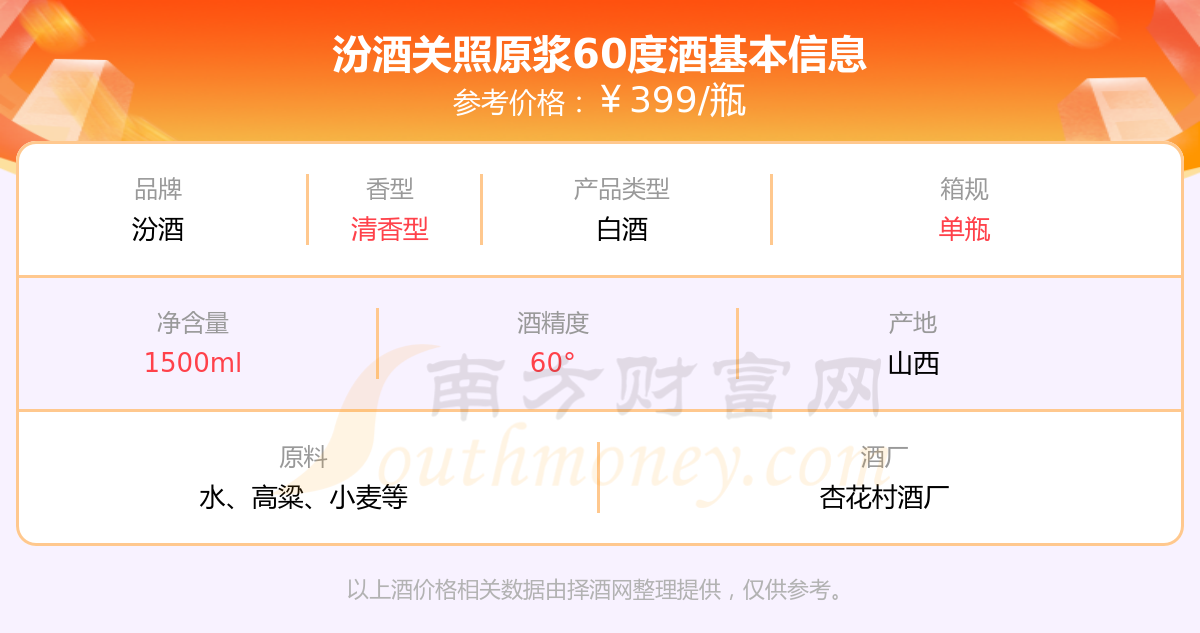 做汾酒代理大概需要多少钱一个月做汾酒代理大概需要多少钱