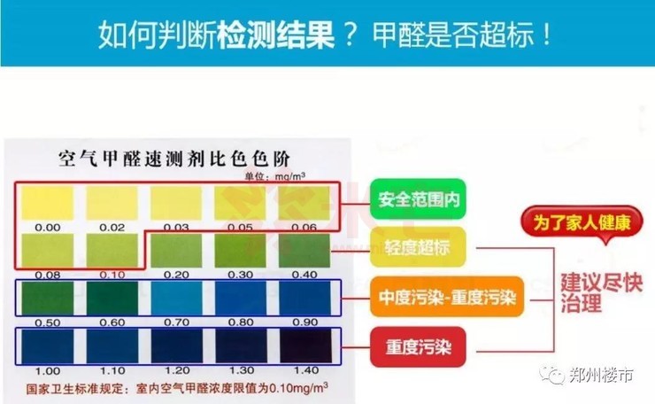甲醛检测多少为正常,100平米除甲醛大概多少钱