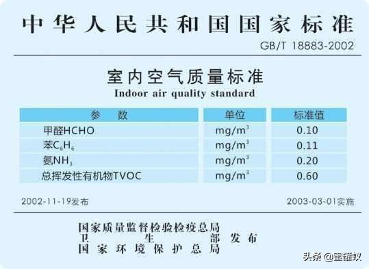 甲醛是什么正常值标准是多少的简单介绍
