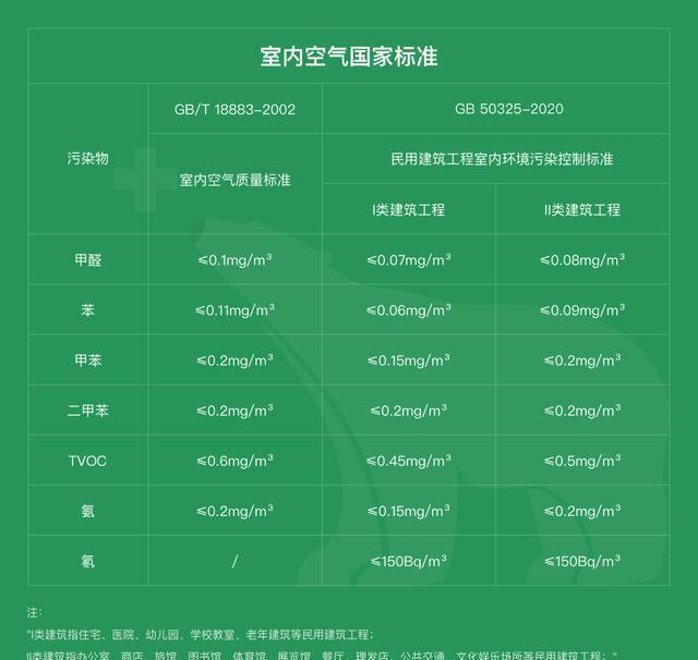 甲醛是什么正常值标准是多少的简单介绍
