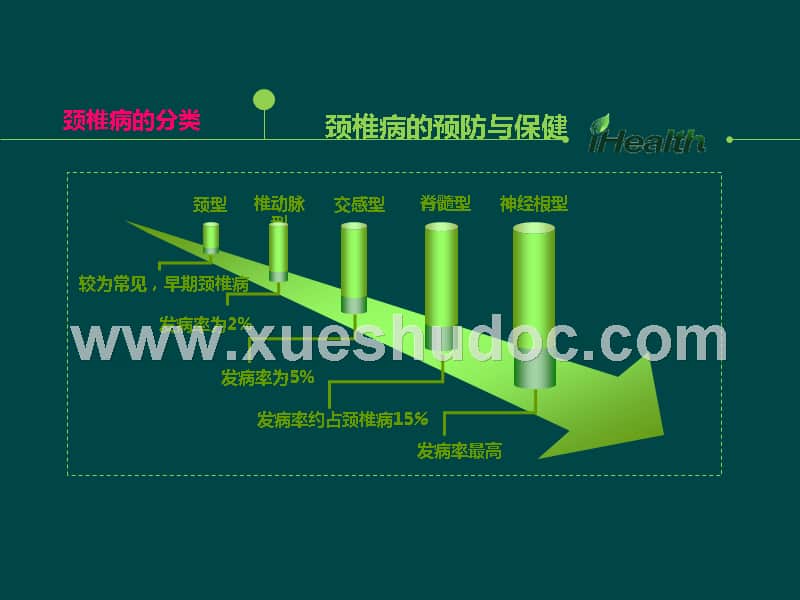 颈椎病的预防与保健颈椎病的预防与保健ppt科普讲座
