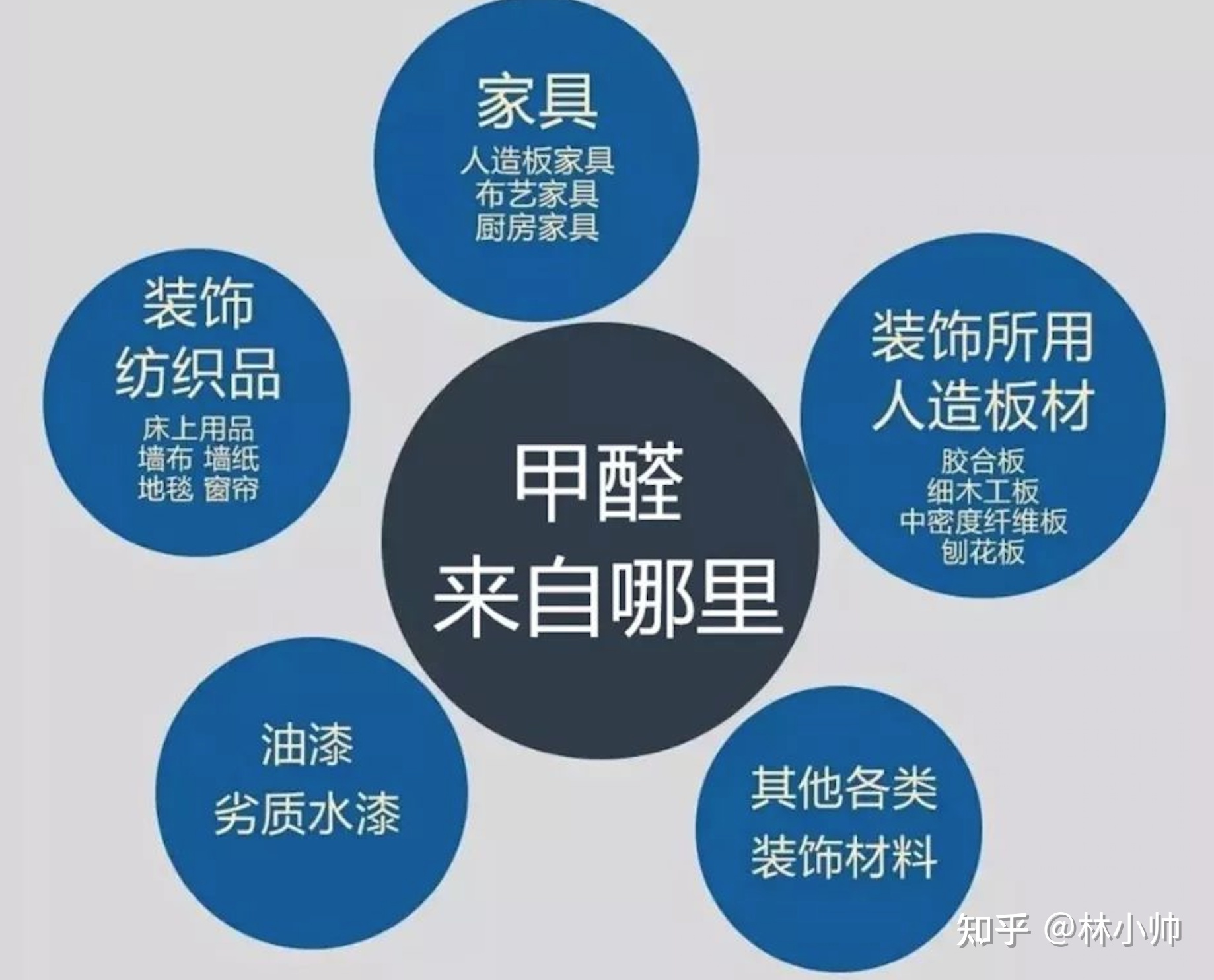 甲醛对身体的影响有哪些图片和视频甲醛对身体的影响有哪些图片