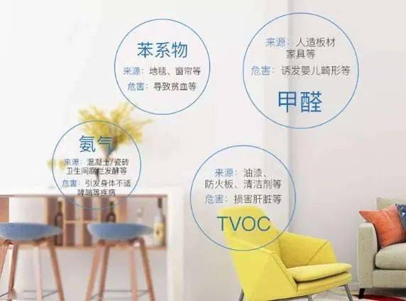 甲醛含量多少对人体有害,甲醛多少对人体有什么危害?