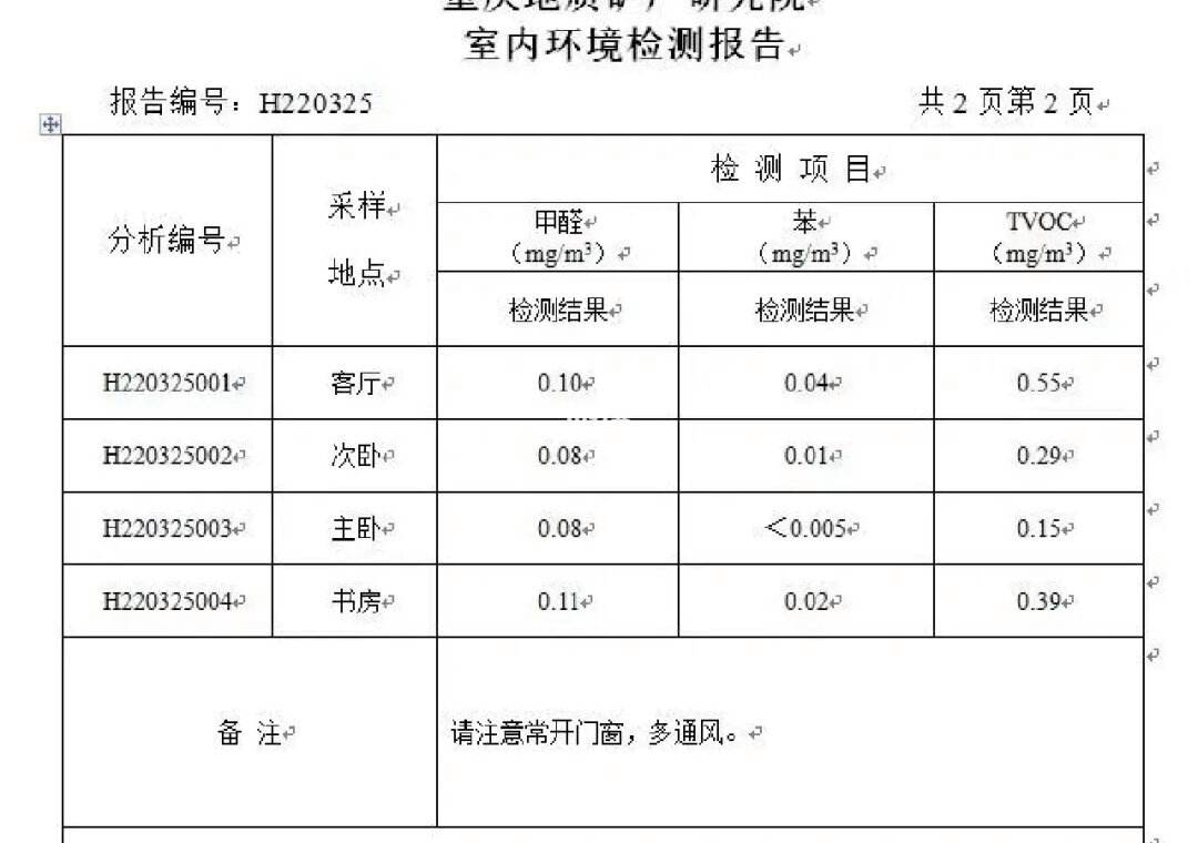 甲醛检测机构排名甲醛检测机构排名前十名
