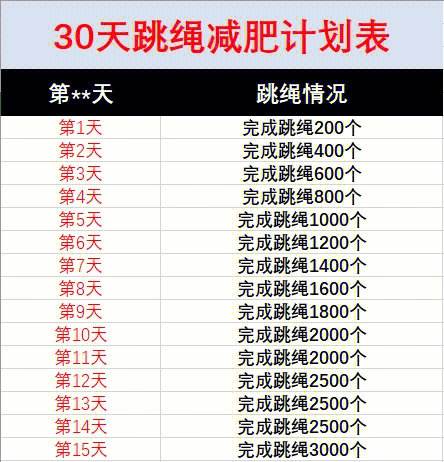 健身房减肥计划表图片,健身房减肥计划表