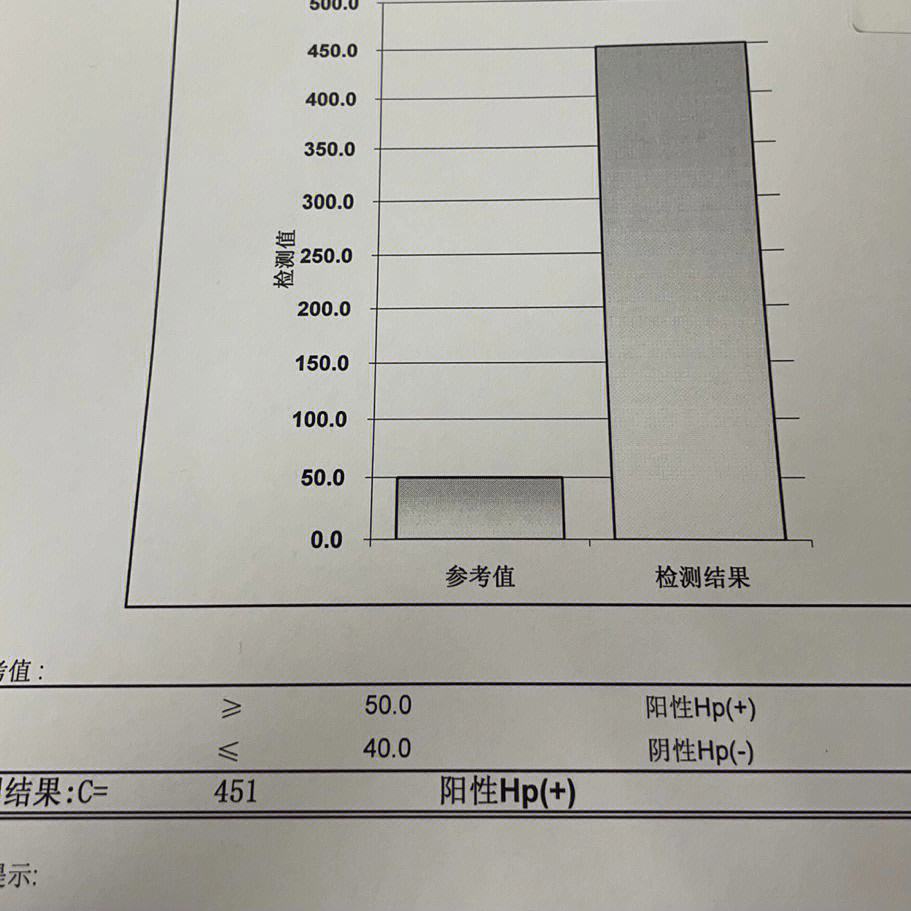 幽门螺杆菌感染阳性多少算严重的幽门螺杆菌感染阳性多少算严重