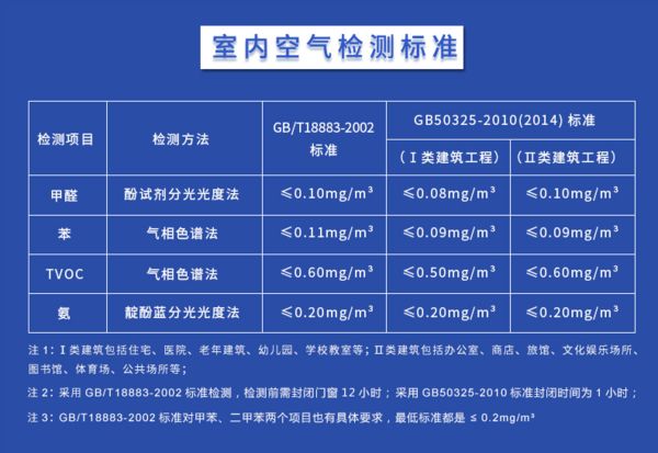 国家认可的甲醛检测机构会出CMA检测报告吗国家认可的甲醛检测机构