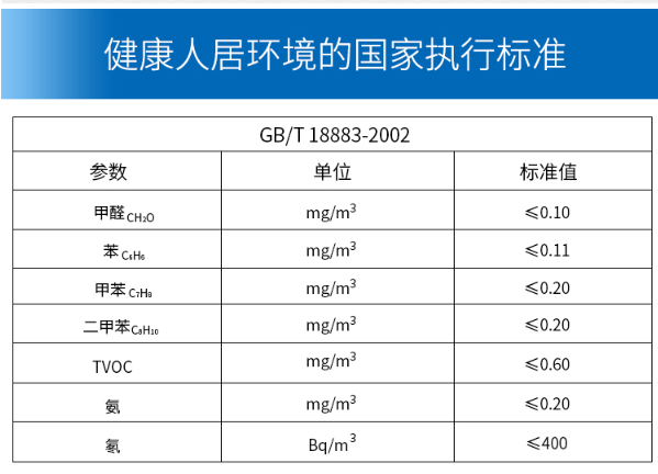 甲醛检测单位,甲醛检测单位L